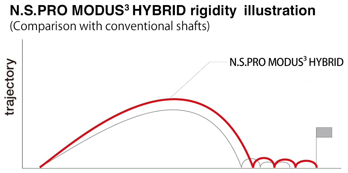 N.S.PRO MODUS(3) HYBRID