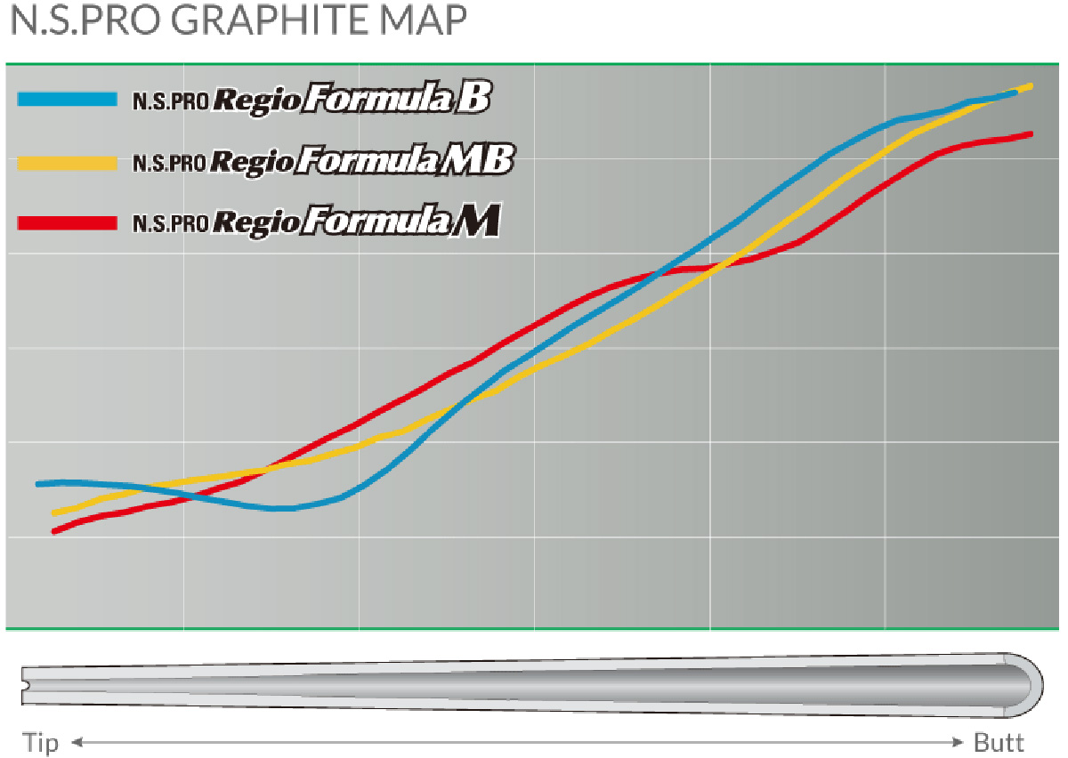 N.S.PRO Regio Formula MB