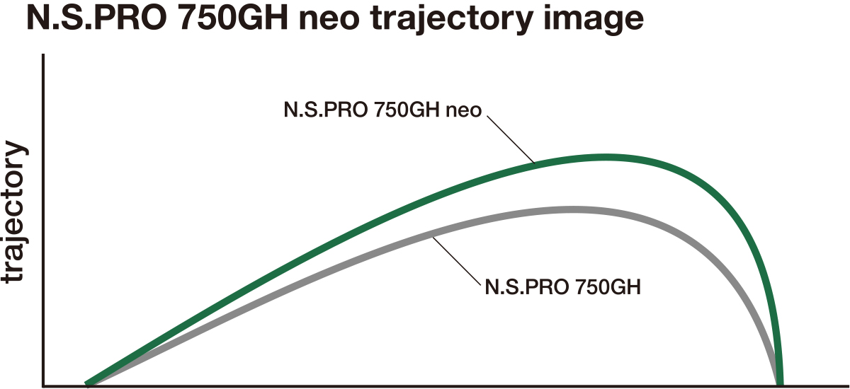 N.S. PRO 750GH neo