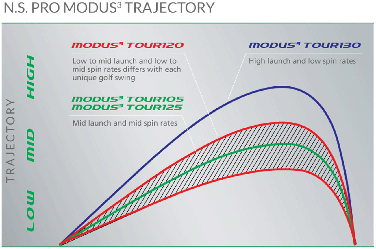 N.S.PRO MODUS3