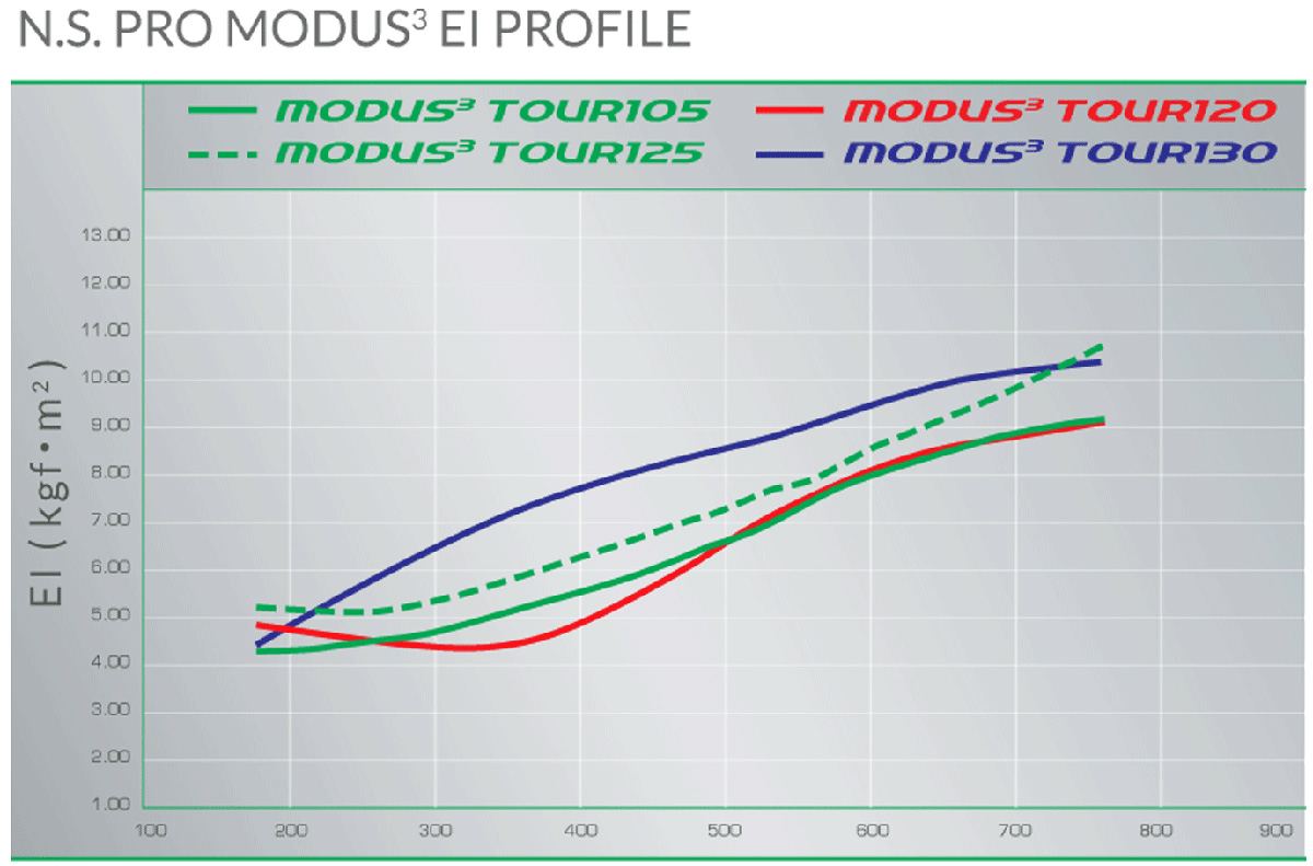 N.S.PRO MODUS3