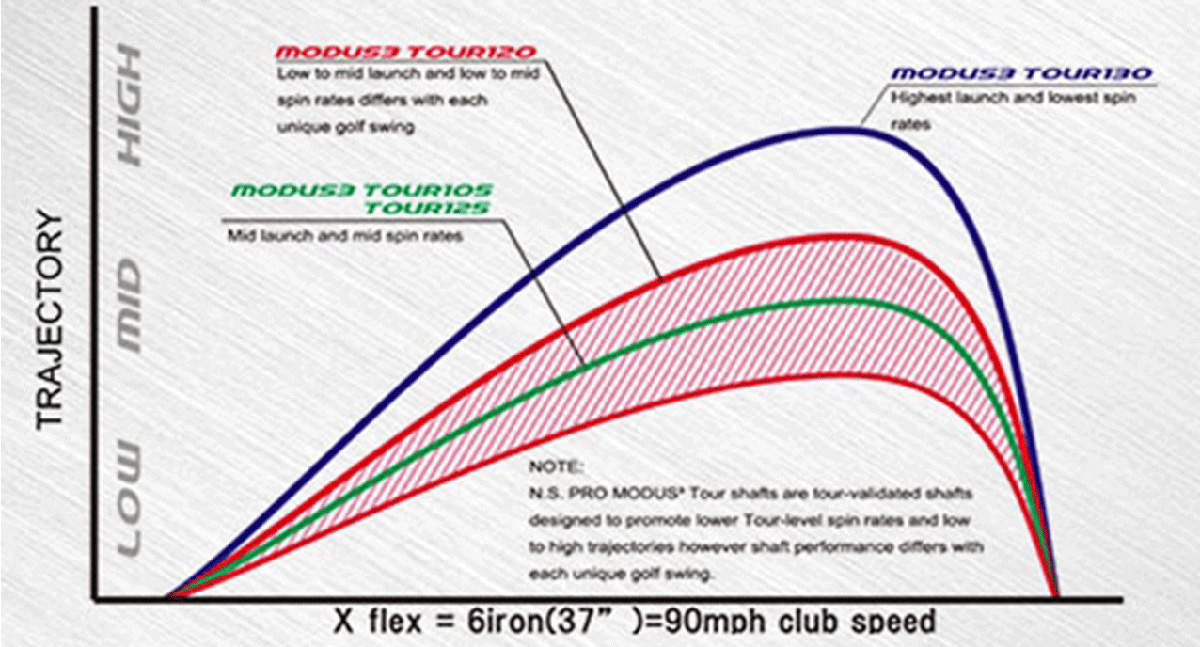 N.S.PRO MODUS3