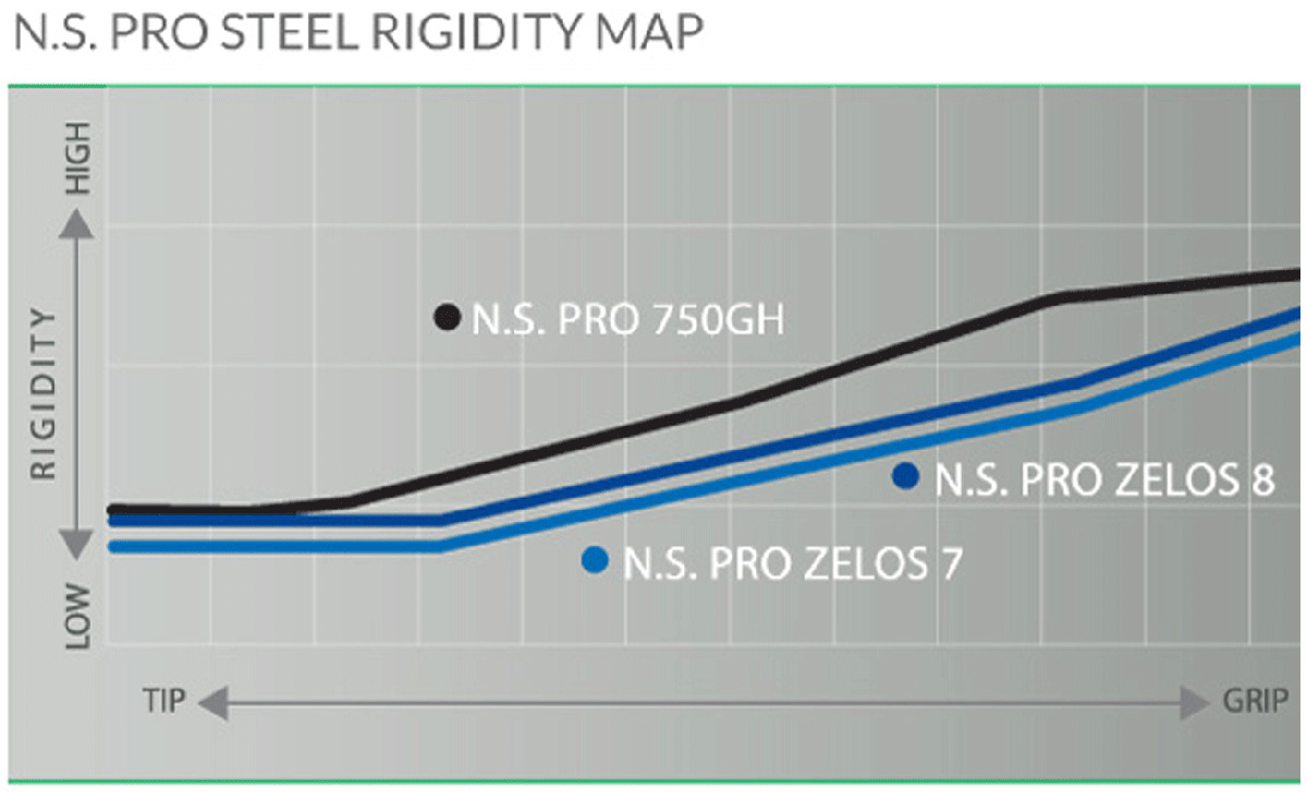 N.S.PRO Zelos8